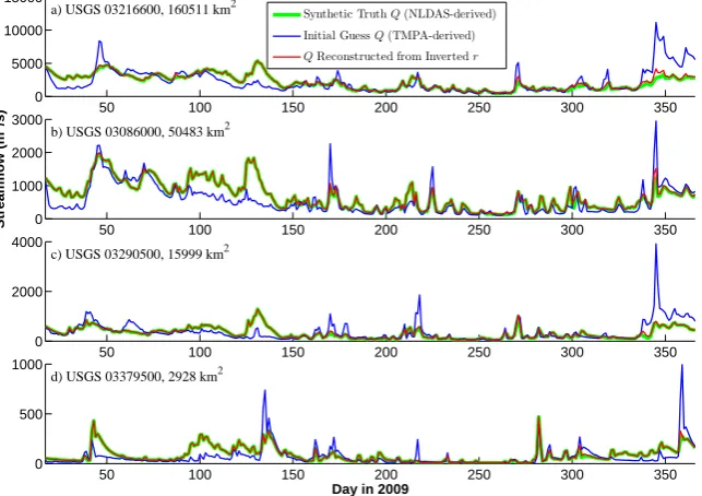 Fig. 8. Time series of streamﬂow estimates from the inversion experiment using TMPA-derived runoff as initial guess at four USGS gaugestations