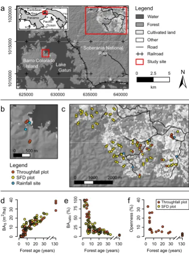 Fig. 1. Location of the study sites in central Panamaview at the BCItween forest age and BAthe BAarea) (a), detailed (b) and the ASP study area (c), and relationship be-5 (basal area) (d), between forest age andratio (ratio of the basal area of small stems