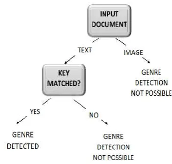 Figure 1. Basic Architecture  