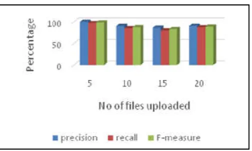 Figure 3. Graphical Representation of Evaluation Factors 