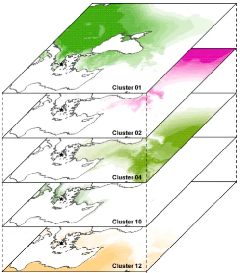 Fig. 5. Flowchart of available regression models built into RCWIP. The left portion of the diagram depictsthe ﬁxed explanatory variable regressor Models M1 and M3, using a global or climatic cluster domain.Fig
