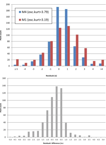 Fig. 7. (a)100