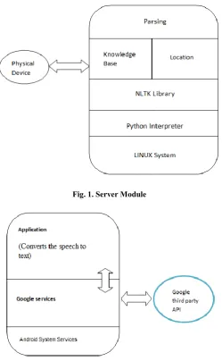 Fig. 1. Server Module 