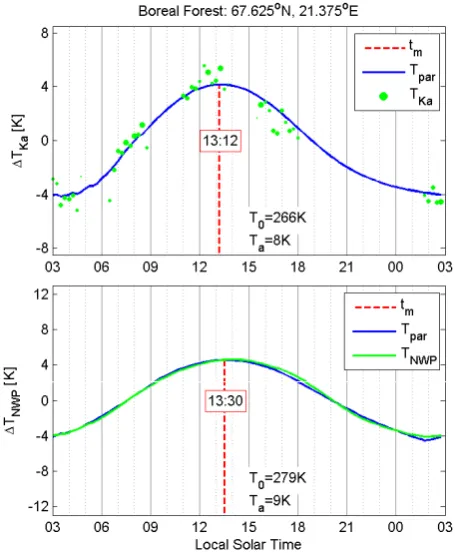 Fig. 10.  −to LST estimate in the boreal region. The displayed data reﬂects the�T =par Example of overall ﬁt of)2/a T +0 (T T Tpar to LST estimate in the bo- Treal region