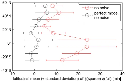 Fig. 3. Main characteristics of the diurnal temperature cycle and thedeﬁnition of the phase of the DTC (φ).