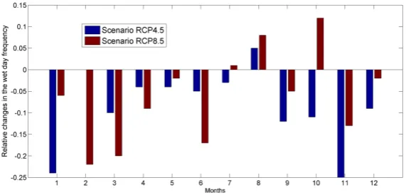 Fig. 15. Projected changes on runoff under scenarios 4.5 and 8.5 for the period 2041–2062 (the parameter set no