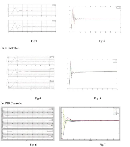 Fig.2                                                                                      Fig.3 