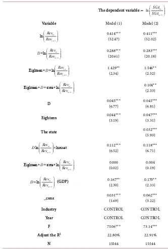 Table 7. Analysis of anti-corruption action on cost stickiness based on Model (1) and Model (2)