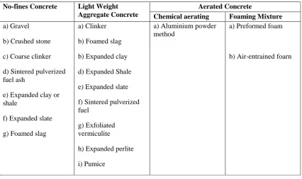Table 1: Whole range of Light Weight Concrete under three main groups: 
