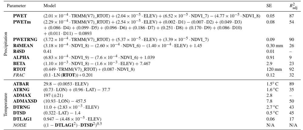 Table 3. Regression models for temperature and precipitation parameters derived from DEM_ELEV, NDVI, and TRMM(V7) (Network A).Parameters shown in italics are derived from others (shown in bold)
