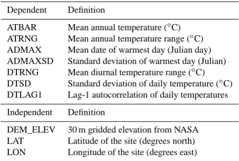 Figure 5 Comparison of TRMM(V7) with observed mean annual rainfall at Network A sites