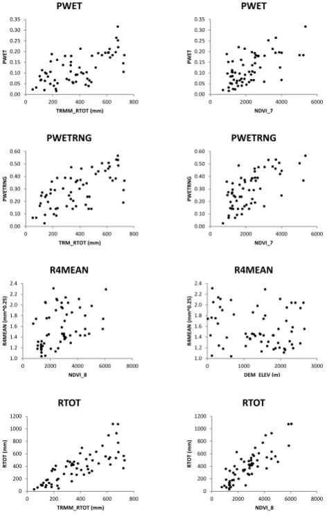 Table 3 provides a summary of regression model coefﬁcients,independent variables used, and the amount of explainedof daily rainfall occurrence and amount (PWET, PWETRNGand RTOT) are ﬁt better than parameters describing the dis-tribution of daily rainfall a