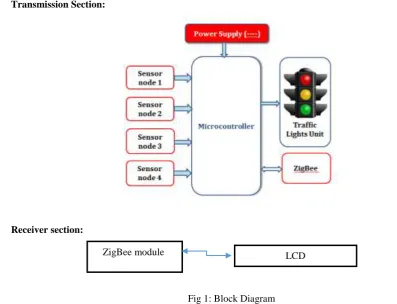 Fig 1: Block Diagram 