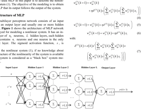 Figure 1employed for modeling a nonlinear system. It has an in- 