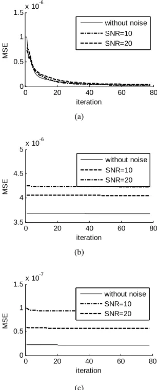 Figure 8MLP model is carried out with 5 neurons in input layer, 