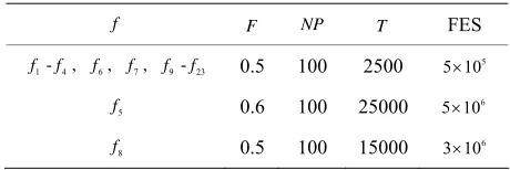 Table 2. Parameters used by GNO2DE, GNO2DE-A, and GNO2DE-B for functions of dimensionality 30 or lower