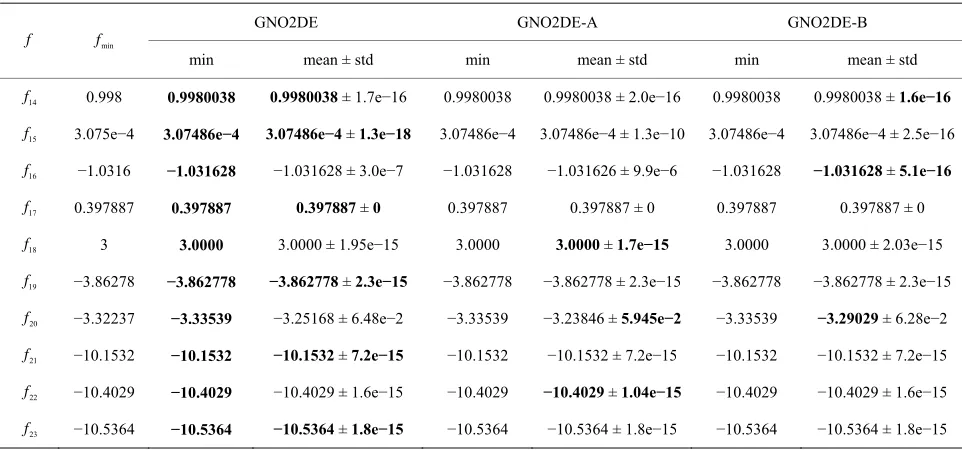 Table 7. Comparison between GNO2DE, GNO2DE-A, and GNO2DE-B on functions  f- 1f14 of dimensionality 30