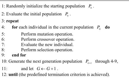 Figure 1. The generic framework of the DE algorithm. 