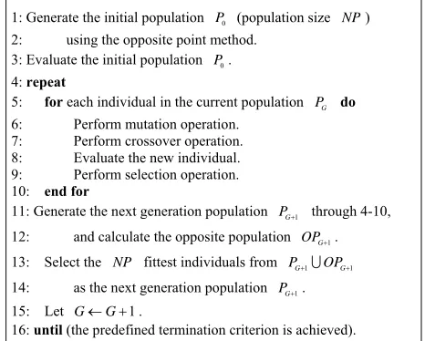 Figure 3. The general framework of GNO2DE. 