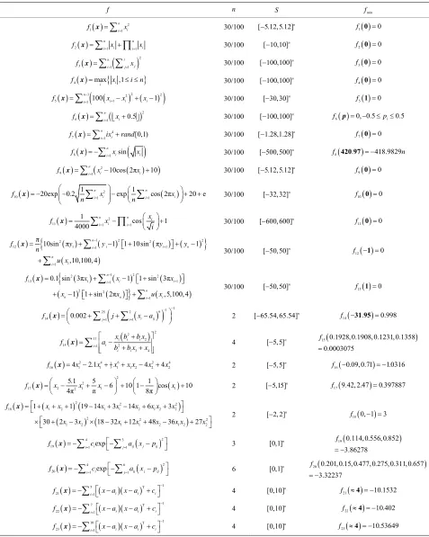 Table 1. The 23 benchmark test functions f- 1f23. 