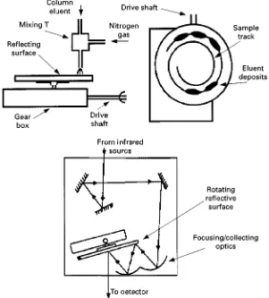 Figure 3The layout of the transport LC/FTIR apparatus developed by Gagel and Bieman. (Reproduced with permission from Gageland Bieman, 1986.)