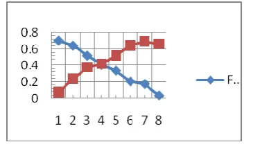 TABLE III.PERFORMANCE OF FEATURE VECTOR FOR MULTI MODAL BIOMETRIC