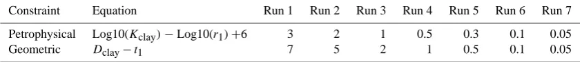 Table 1. Model properties used in the synthetic example.