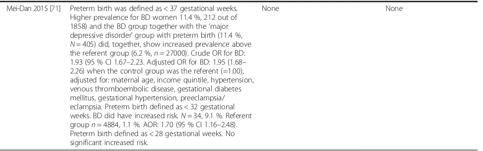 Table 5 Obstetric complications in women with bipolar disorder (Continued)