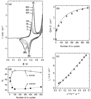 Figure 6, panel (a), shows the oxide-hydroxide develop- ment obtained with Ni-Cr (80:20) alloy electrodes by