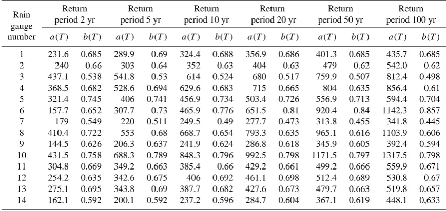 Table 2. Parameters a(T ) and b(T ) for the 14 stations studied for IDF (DGRE-ST2i, 2007).