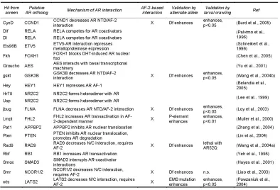 Table  2.1  