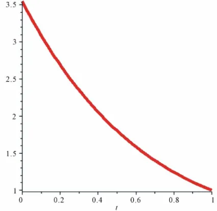 Figure 3. Approximate state x(t) for Example 4.2. 