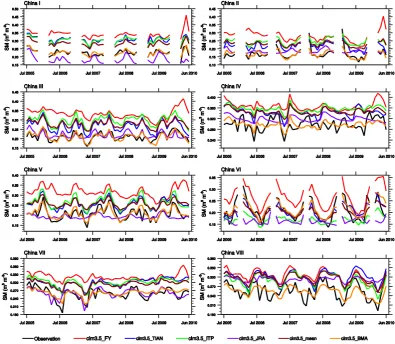 Fig. 6.Fig.6. Time series of monthly volumetric soil moisture (SM, m3.m–3707  Time series of monthly volumetric soil moisture (SM, m3 m−3) for the 0–10 cm soil layer from observations, CLM3.5 FY,) for the 0–10 cm CLM3.5 TIAN, LM3.5 ITP, CLM3.5 JRA, CLM3.5 mean and CLM3.5 BMA in the eight subregions of China deﬁned in Table 1.