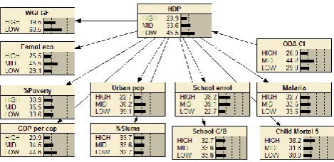 Fig. 3. S general model, DAG shows the relationships between theS and pillars.