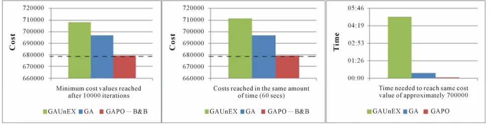 Figure 4. Comparisons in various aspects. 