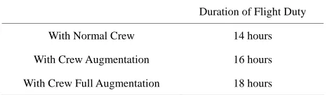Table 3. Maximum duration of extended range flight duties. 