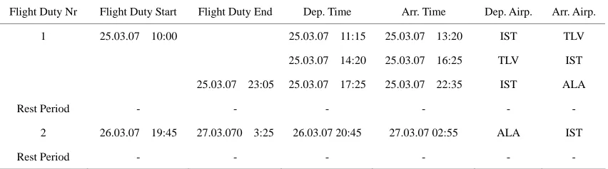 Table 4. Minimum duration of rest periods. 