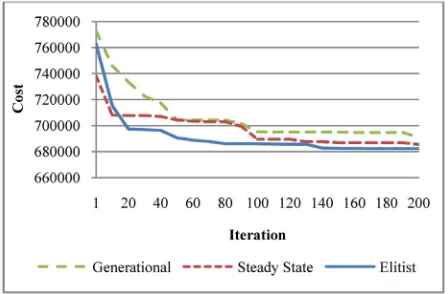 Figure 1. Population replacement strategy. 