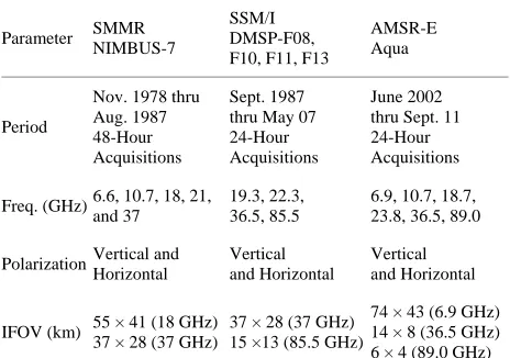 Table 1. Summary of SMMR, SSM/I and AMSR-E sensors.