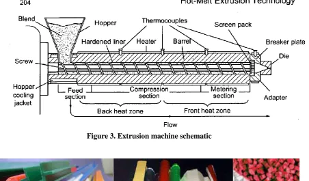 Figure 3. Extrusion machine schematic 