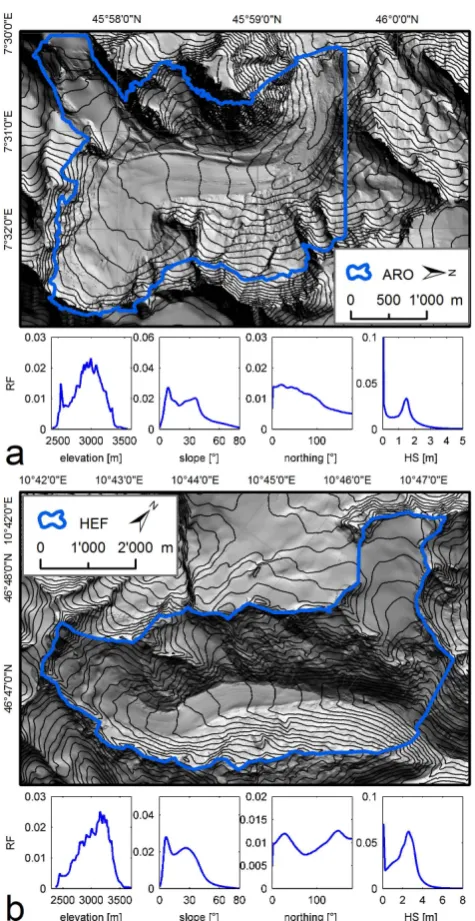 Fig. 2. Hillshade map of (a) Haut Glacier d’Arolla (ARO) and(b) the Hintereisferner (HEF) study areas