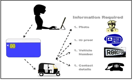 Fig. 5. Proposed architecture of the system 