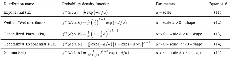 Table 1. Distribution functions recommended as f °(dj; g) model.