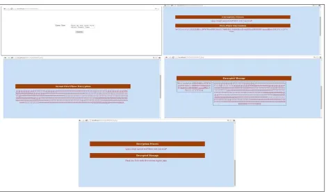 Figure 3: Implementation of TLBUEDT Algorithm Using PHP 