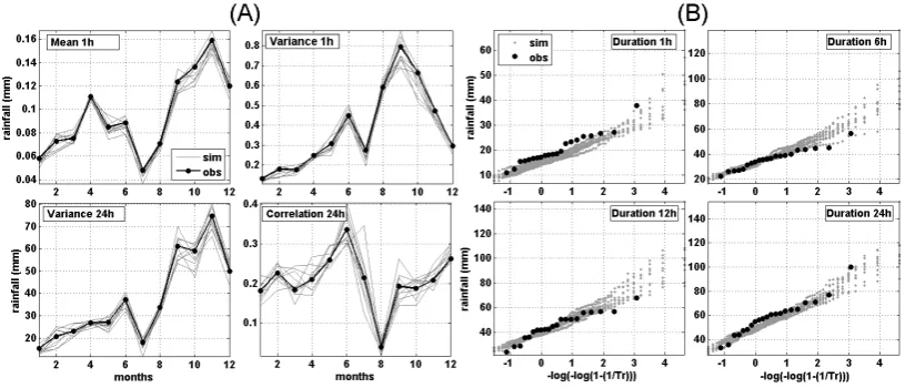 Fig. 2.2  Comparison of the observed, obs, and simulated, sim, time series generated through the NSRP model (10 runs) for Santa Lucia basinconsidering:  (A) the monthly statistical properties, and (B) the rainfall annual maxima values for durations between 1 and 24.