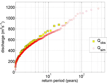 Table 2. Number of rainfall-runoff scenarios and model initializa-tion states within the RR-DB.