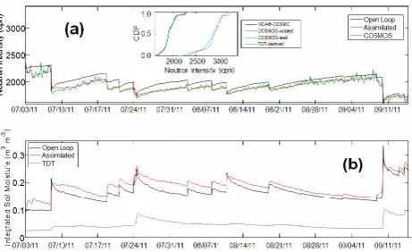 Fig. 9. (COSMOS-real, blue), computed by COSMIC from the measuredarea-average TDT proﬁle (TDT-derived, shown in purple), com-puted by COSMIC from soil moisture proﬁles simulated by the (un-calibrated) Noah LSM, and from the COSMOS observations afterthey ha