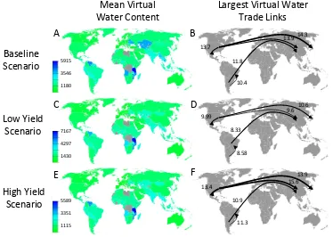 Fig. 4. Maps of VWC and the largest virtual water trade links by scenario. (Fi g u r e4 :Ma p so f v i r t u a l w a t e rc o n t e n t( V WC )a n dt h el a r g e s tv i r t u a l w a t e rt r a d el i n k sb ys c e n a r i o .P a n e l sA , C , E : Ma p s