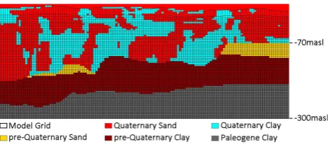 Fig. 2. Cross section with model grid and training image geolog-ical structure. Location on plain view is shown in Fig