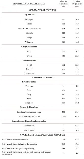 Table 2. Characteristics of households (N = 1926). 